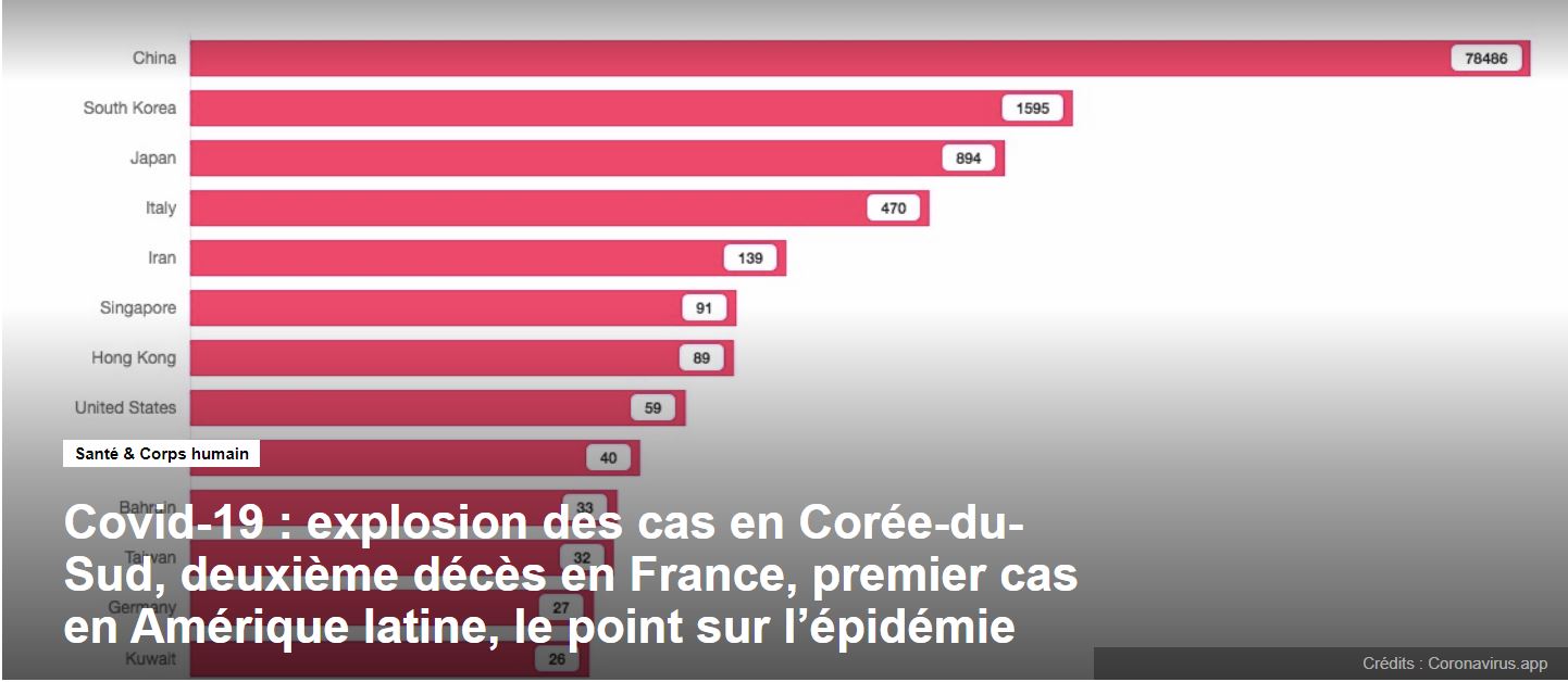 Covid-19 : explosion des cas , le point...